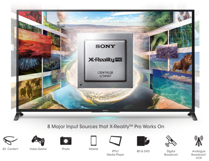 Tìm hiểu về X-Reality Pro và khả năng upscale trong các dòng Sony TV 4K