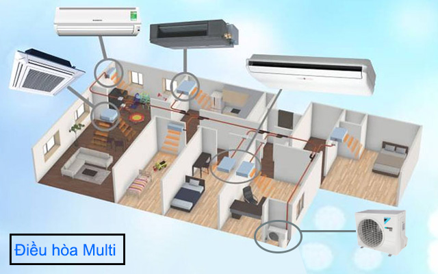 Đánh giá điều hòa multi cho căn hộ chung cư