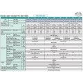 Điều hòa âm trần Daikin FCQ140KAVEA/RZR140MVM (5.5 HP, Inverter)  3 pha