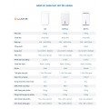 Máy hút ẩm thông minh Lumias NWT D3 12L